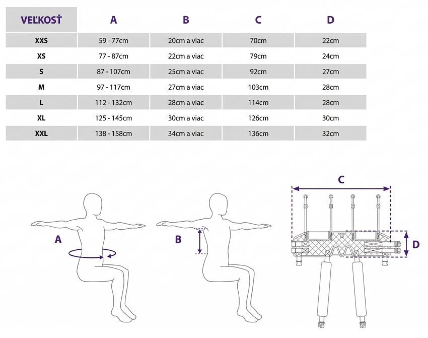 Rehabilitačný vak na nácvik chôdze