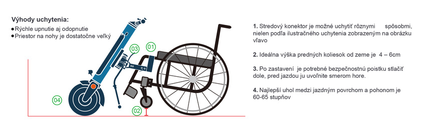 Elektrický prídavný pohon pre invalidné vozíky - MIJO