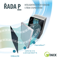 Náhradné filtre k čističke WINIX P150