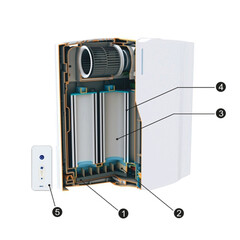 Čistička vzduchu - Tion clever