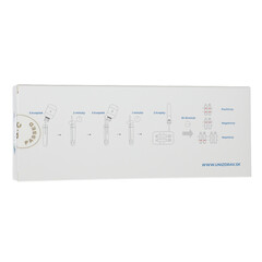 Profesionálny test na chlamýdie a kvapavku