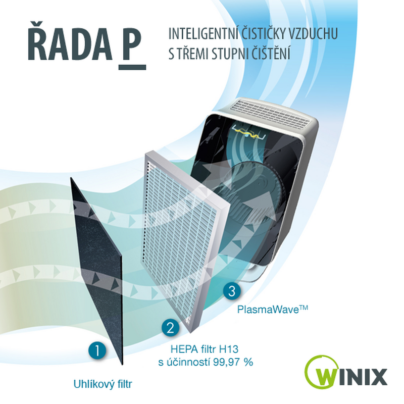 Náhradné filtre k čističke WINIX P300