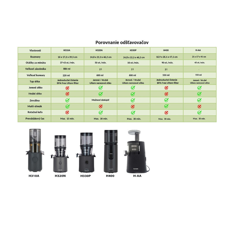 Odšťavovač Hurom H400, titánovo sivý (Rozbalený kus)